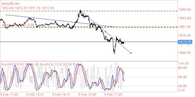Click to Enlarge

Name: Screenshot_2023-02-09-17-42-43-238_net.metaquotes.metatrader4.jpg
Size: 413 KB