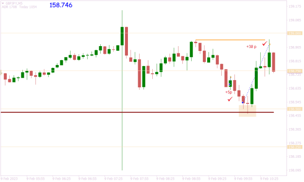 Click to Enlarge

Name: GBPJPYM5 just trading no label.png
Size: 11 KB