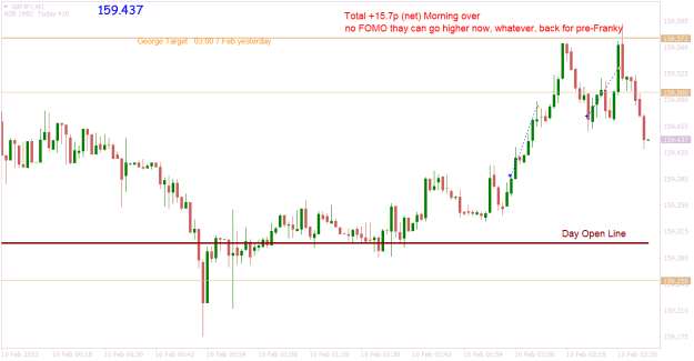 Click to Enlarge

Name: GBPJPYM1 morning done no FOMO.png
Size: 15 KB