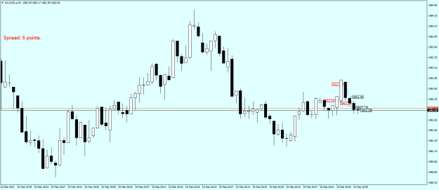 Click to Enlarge

Name: XAUUSD.aM1.png
Size: 14 KB