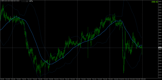 Click to Enlarge

Name: gbpjpy-a-m15-oanda-division9.png
Size: 38 KB