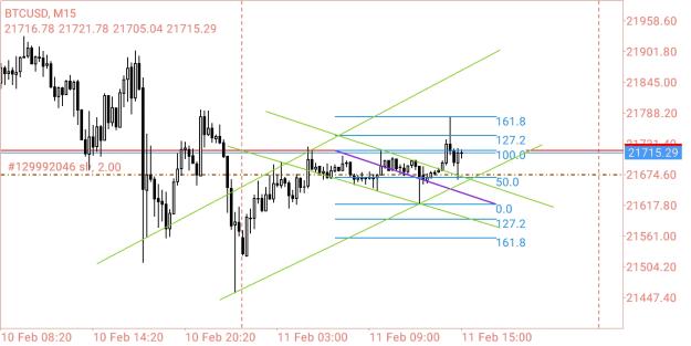Click to Enlarge

Name: Screenshot_2023-02-11-14-04-52-833_net.metaquotes.metatrader4.jpg
Size: 342 KB