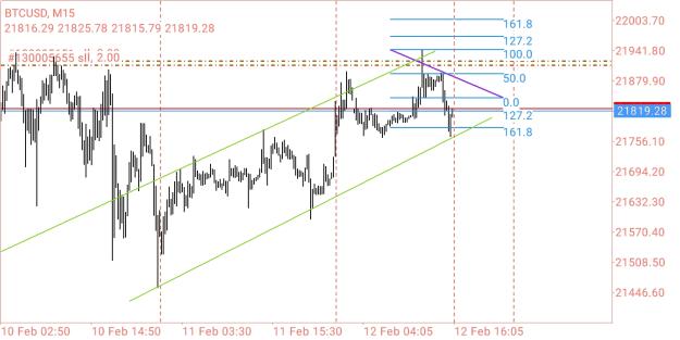 Click to Enlarge

Name: Screenshot_2023-02-12-15-14-06-490_net.metaquotes.metatrader4.jpg
Size: 332 KB