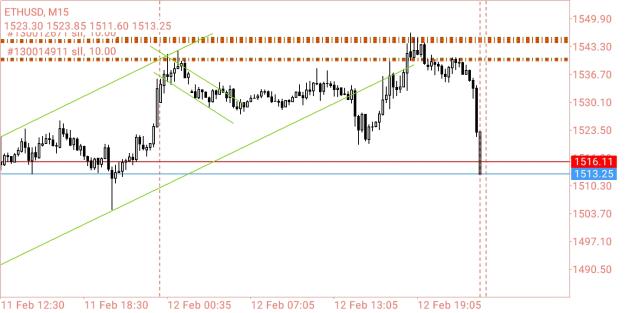 Click to Enlarge

Name: Screenshot_2023-02-12-22-48-22-247_net.metaquotes.metatrader4.jpg
Size: 367 KB