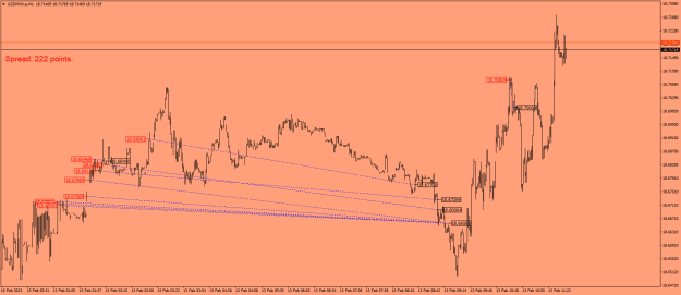 Click to Enlarge

Name: USDMXN.aM1.png
Size: 21 KB