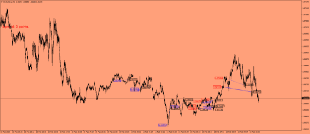 Click to Enlarge

Name: EURUSD.aM1.png
Size: 23 KB