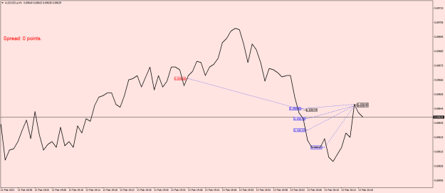 Click to Enlarge

Name: AUDUSD.aM1.png
Size: 15 KB