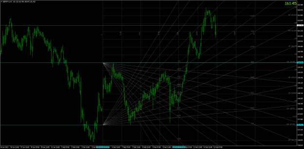 Click to Enlarge

Name: gbpjpy-a-h1-oanda-division9-2.png
Size: 54 KB