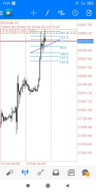 Click to Enlarge

Name: Screenshot_2023-02-15-17-21-06-930_net.metaquotes.metatrader4.jpg
Size: 310 KB