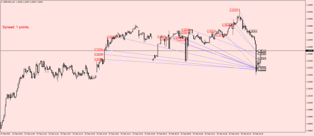 Click to Enlarge

Name: GBPUSD.aM1.png
Size: 21 KB