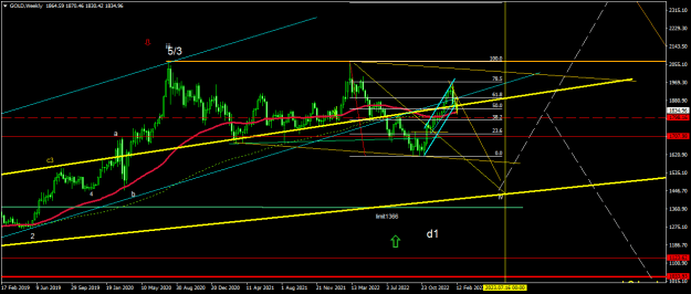 Click to Enlarge

Name: GOLDWeekly1.png
Size: 20 KB
