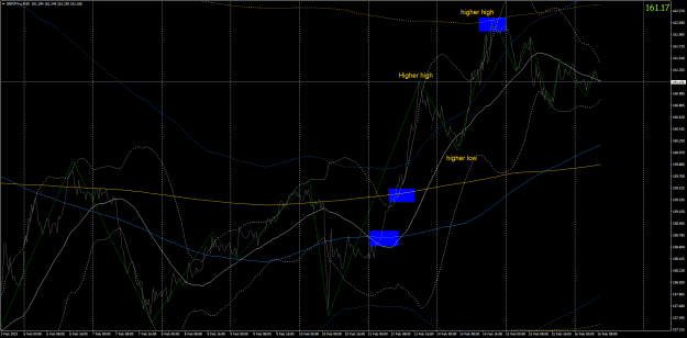 Click to Enlarge

Name: gbpjpy-a-m30-oanda-division9-2.png
Size: 45 KB