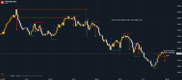 Click to Enlarge

Name: 18th Feb 23 M1 Observations NZD_USD Mini_20230218_10.40.png
Size: 31 KB