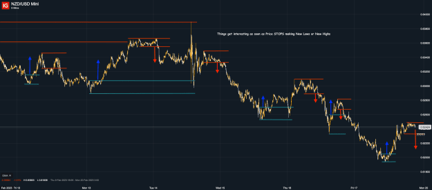 Click to Enlarge

Name: 18th Feb 23 M5 Observations NZD_USD Mini_20230218_10.48.png
Size: 36 KB