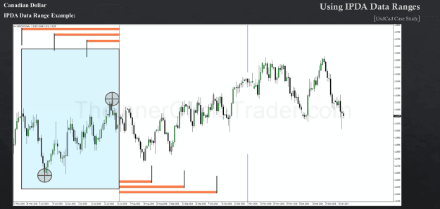 Click to Enlarge

Name: VID 4 OPEN FLOAT LIQUIDITY POOL LAST 60 DAYS HI LO 2.png
Size: 137 KB
