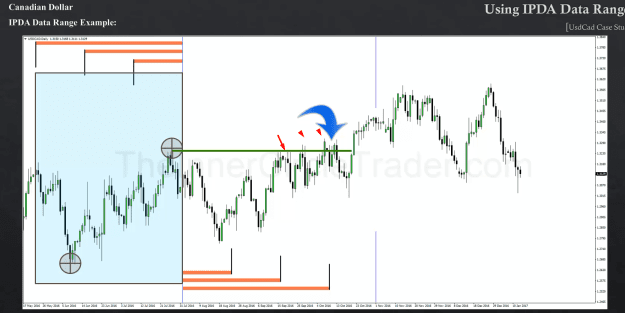 Click to Enlarge

Name: VID 4 OPEN FLOAT LIQUIDITY POOL LAST 60 DAYS HI LO KEY LEVEL 3.png
Size: 117 KB