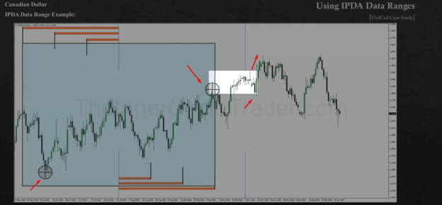 Click to Enlarge

Name: VID 4 OPEN FLOAT LIQUIDITY POOL LAST 60 DAYS HI LO KEY LEVEL 4.png
Size: 153 KB