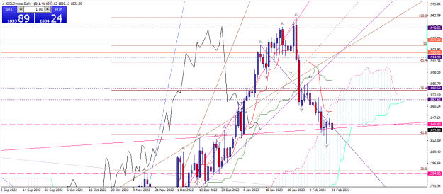 Click to Enlarge

Name: goldmicro-d1-xm-global-limited 21 02 a.png
Size: 26 KB