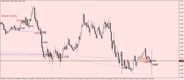 Click to Enlarge

Name: GBPUSD.aM5.png
Size: 20 KB