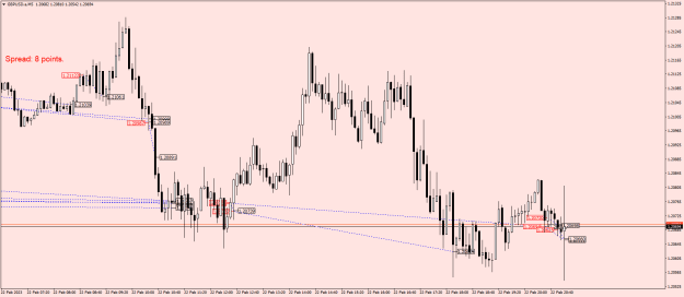Click to Enlarge

Name: GBPUSD.aM5.png
Size: 20 KB
