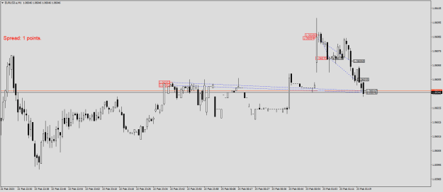 Click to Enlarge

Name: EURUSD.aM1.png
Size: 14 KB