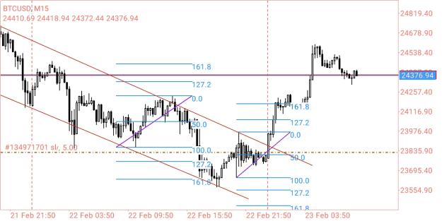 Click to Enlarge

Name: Screenshot_2023-02-23-08-08-44-343_net.metaquotes.metatrader4.jpg
Size: 362 KB