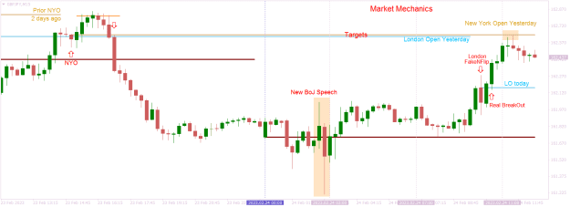 Click to Enlarge

Name: GBPJPYM15 day over.png
Size: 18 KB