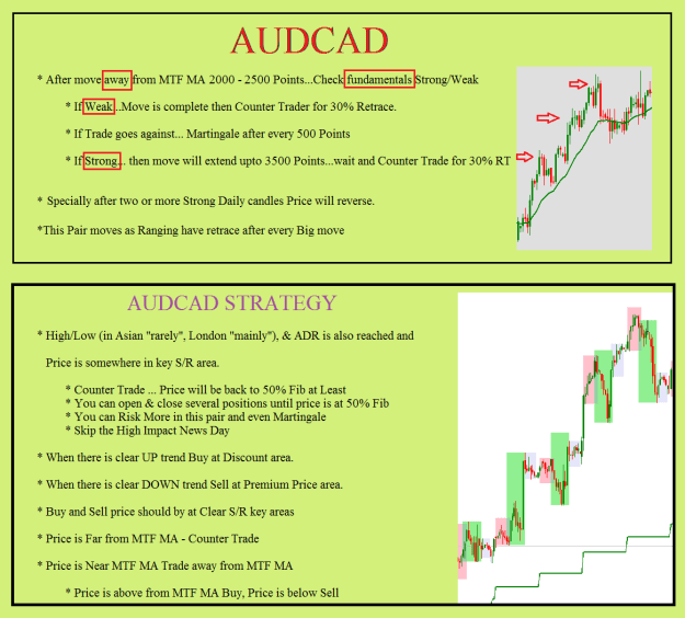Click to Enlarge

Name: AUDCAD Strategy.png
Size: 40 KB