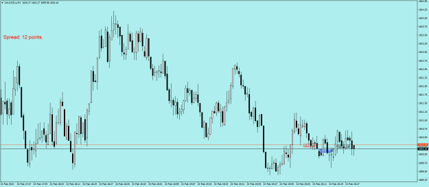 Click to Enlarge

Name: XAUUSD.aM1.png
Size: 16 KB