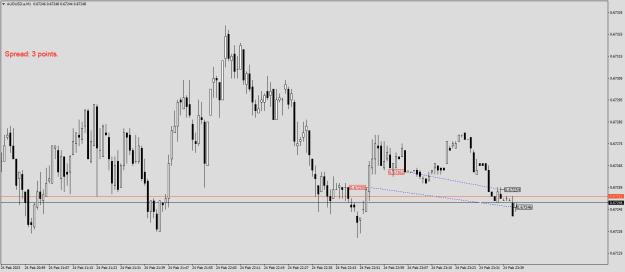 Click to Enlarge

Name: AUDUSD.aM1.png
Size: 15 KB