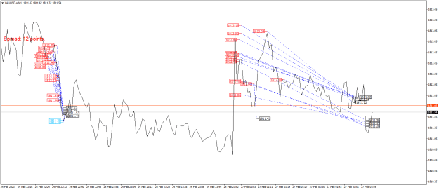 Click to Enlarge

Name: XAUUSD.aM1.png
Size: 25 KB