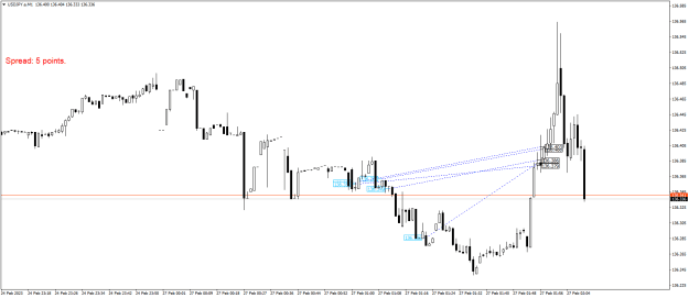 Click to Enlarge

Name: USDJPY.aM1.png
Size: 15 KB