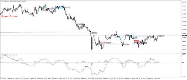 Click to Enlarge

Name: XAUUSD.aM1.png
Size: 23 KB