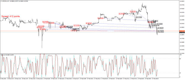 Click to Enlarge

Name: USDZAR.aM1.png
Size: 30 KB