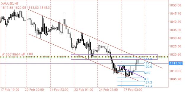 Click to Enlarge

Name: Screenshot_2023-02-27-16-45-05-424_net.metaquotes.metatrader4.jpg
Size: 404 KB