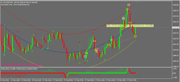 Click to Enlarge

Name: XAUUSD.png
Size: 17 KB