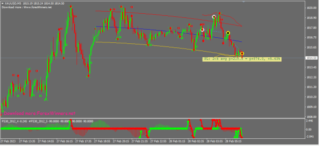 Click to Enlarge

Name: XAUUSD.png
Size: 17 KB