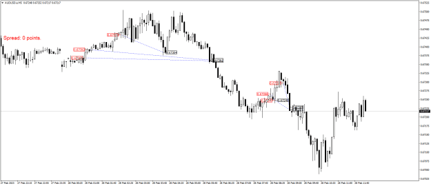 Click to Enlarge

Name: AUDUSD.aM5.png
Size: 16 KB