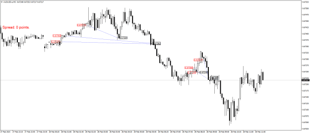 Click to Enlarge

Name: AUDUSD.aM5.png
Size: 16 KB