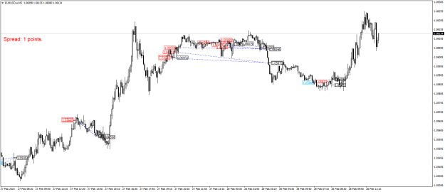 Click to Enlarge

Name: EURUSD.aM5.png
Size: 19 KB
