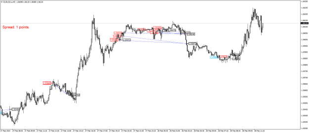 Click to Enlarge

Name: EURUSD.aM5.png
Size: 19 KB