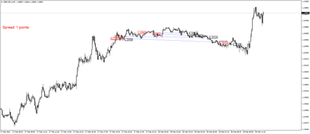Click to Enlarge

Name: GBPUSD.aM5.png
Size: 16 KB