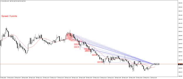 Click to Enlarge

Name: XAUUSD.aM1.png
Size: 20 KB