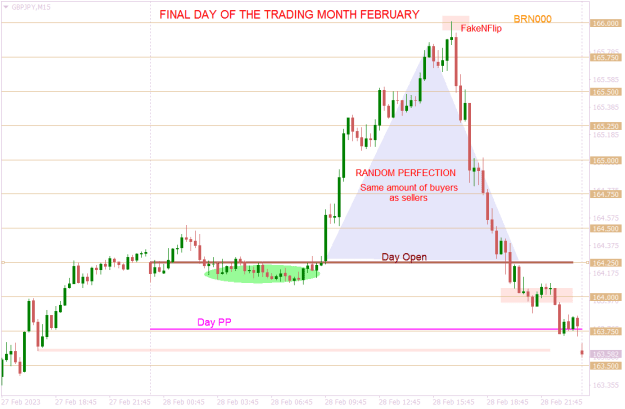 Click to Enlarge

Name: GBPJPYM15 close of February.png
Size: 18 KB