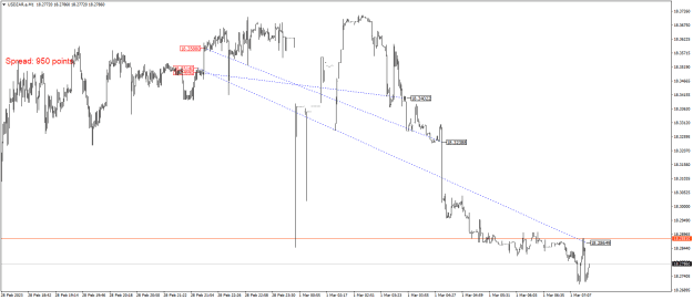 Click to Enlarge

Name: USDZAR.aM1.png
Size: 19 KB