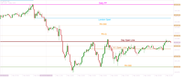 Click to Enlarge

Name: GBPJPYM5 automatic and variable daily lines.png
Size: 16 KB