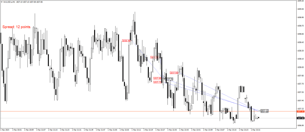 Click to Enlarge

Name: XAUUSD.aM1.png
Size: 18 KB