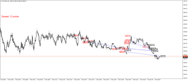 Click to Enlarge

Name: XAUUSD.aM1.png
Size: 20 KB