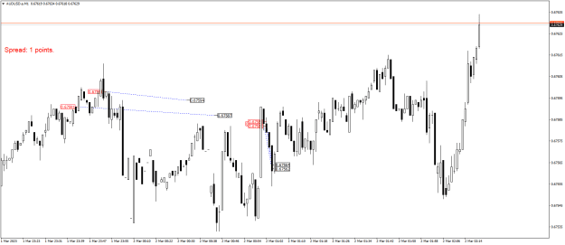 Click to Enlarge

Name: AUDUSD.aM1.png
Size: 15 KB