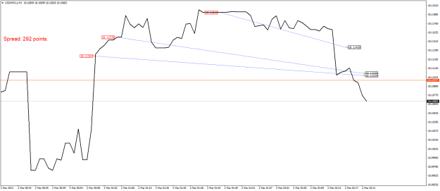 Click to Enlarge

Name: USDMXN.aM1.png
Size: 16 KB